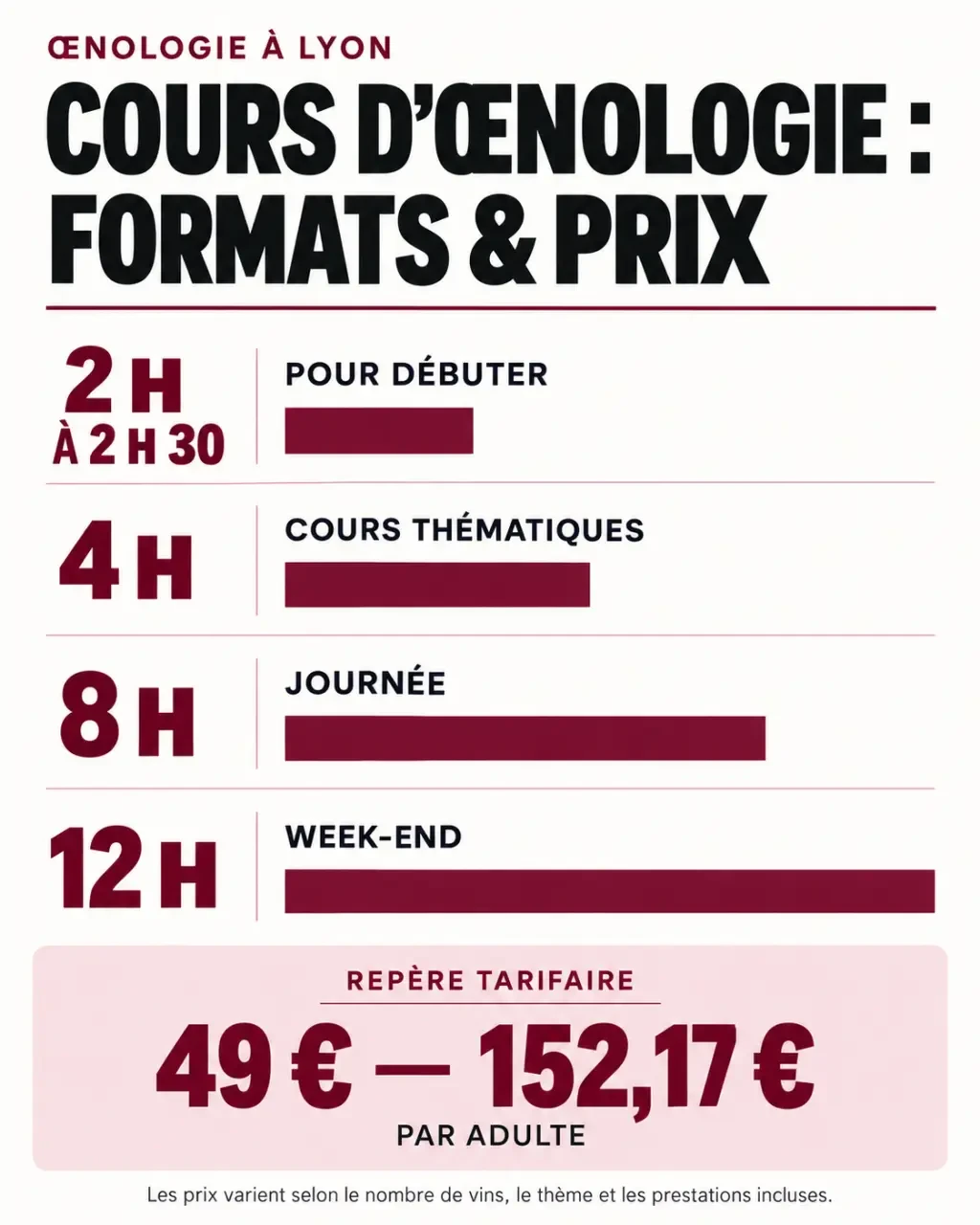 Cours d’œnologie à Lyon : infographie des durées et des tarifs selon les formats